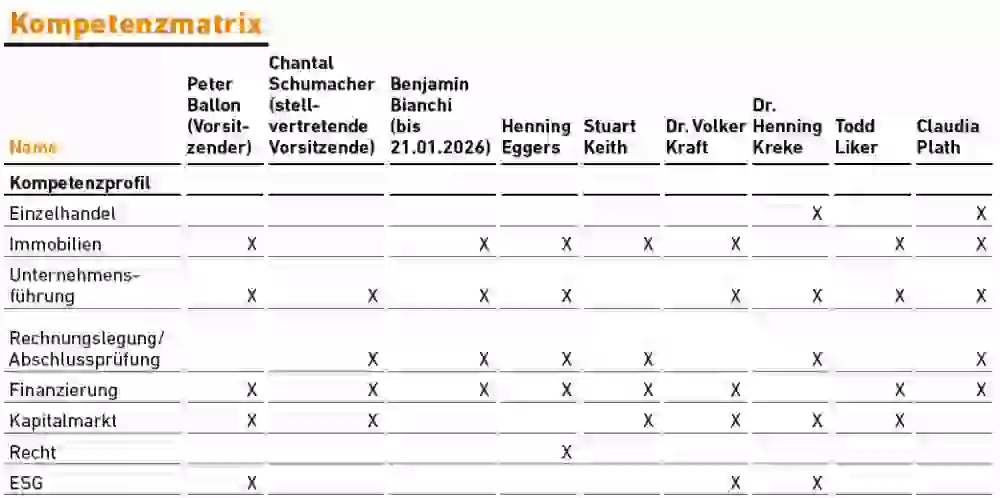 Kompetenzmatrix